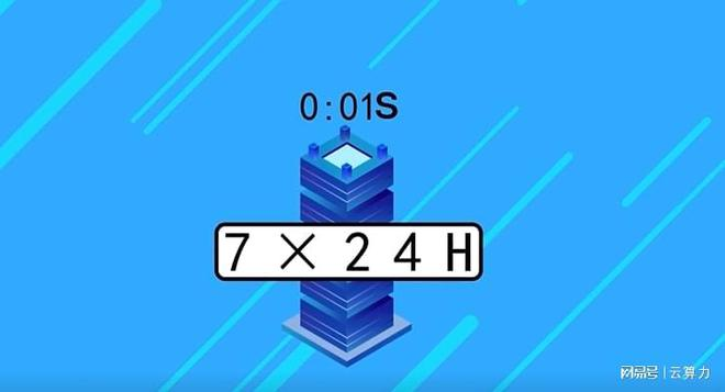 如何量化合約？合約量化軟件哪個好？