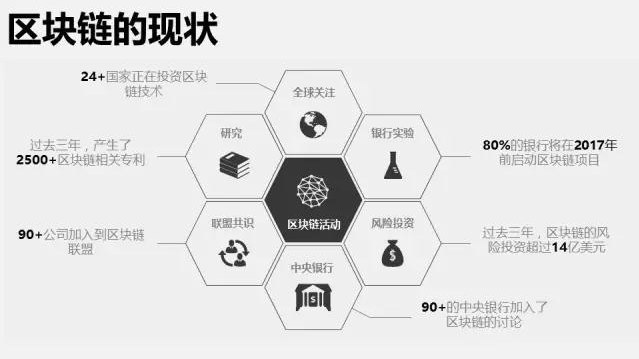 國內區塊鏈幣種排名