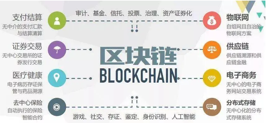 區塊鏈如何保證隱私