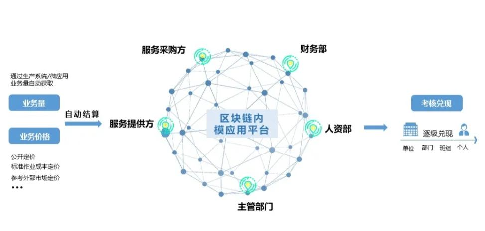 gbc區塊鏈怎么樣