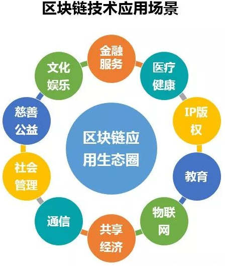深圳區塊鏈牌照轉讓