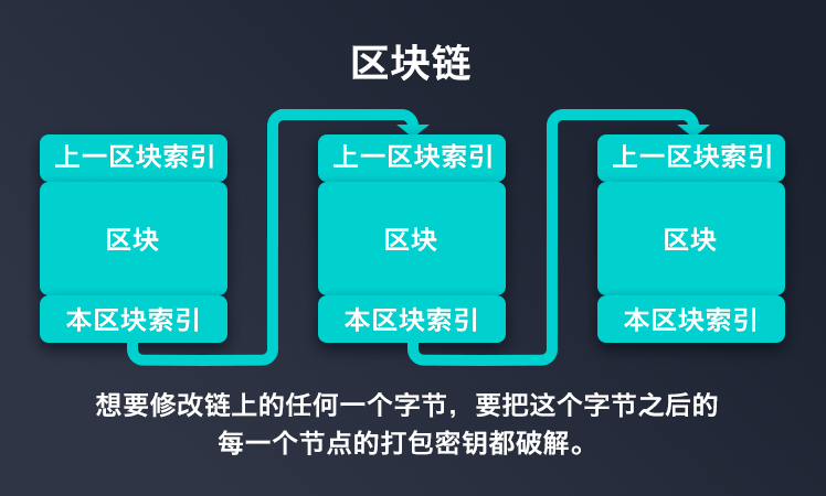全球區塊鏈報告