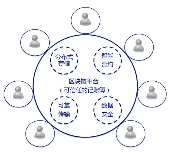 區塊鏈都有什么幣