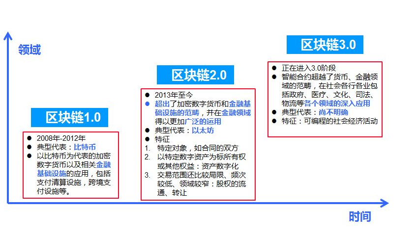 bbos區塊鏈是什么意思