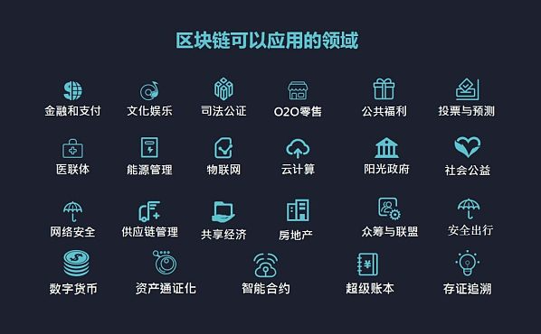 區(qū)塊鏈股誰(shuí)是龍頭
